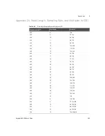 Предварительный просмотр 583 страницы Keysight U8903B User Manual