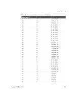 Предварительный просмотр 587 страницы Keysight U8903B User Manual