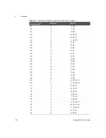 Предварительный просмотр 590 страницы Keysight U8903B User Manual