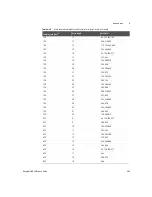 Предварительный просмотр 593 страницы Keysight U8903B User Manual