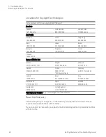 Preview for 80 page of Keysight x-series Getting Started And Troubleshooting