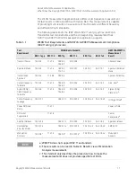 Preview for 11 page of Keysight x series Manual