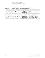 Предварительный просмотр 20 страницы Keysight x series Manual