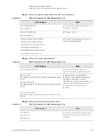 Preview for 69 page of Keysight x series Manual