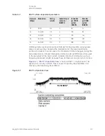 Preview for 91 page of Keysight x series Manual