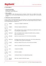 Preview for 8 page of KeySonic KSK-3201 iBT Operation Manual