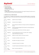 Preview for 16 page of KeySonic KSK-3201 iBT Operation Manual