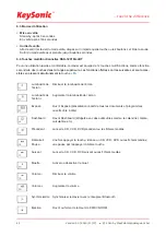 Preview for 24 page of KeySonic KSK-3201 iBT Operation Manual