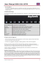 Предварительный просмотр 15 страницы KeySonic KSK-3211 BTM Operation Manual