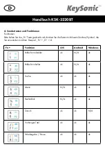 Preview for 12 page of KeySonic KSK-3220BT Manual