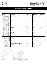 Preview for 13 page of KeySonic KSK-3220BT Manual