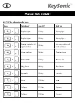 Preview for 16 page of KeySonic KSK-8022BT Manual