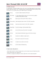 Preview for 11 page of KeySonic Super Mini KSK-3201 RF Operation Manual