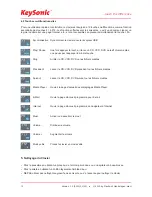 Preview for 16 page of KeySonic Super Mini KSK-3201 RF Operation Manual