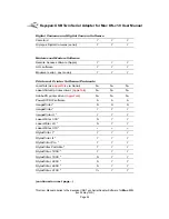 Preview for 24 page of Keyspan USB Twin Serial Adapter User Manual