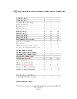 Preview for 25 page of Keyspan USB Twin Serial Adapter User Manual