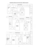 Preview for 5 page of Keystoker Koker with Thermostat Installation Instructions Manual