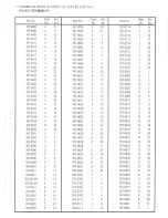 Preview for 22 page of Keystone K733R-5 Owner'S Manual And Parts List