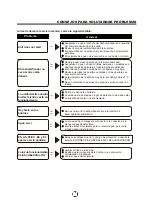 Предварительный просмотр 29 страницы Keystone KSTAD507A Owner'S Manual