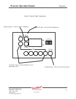 Preview for 4 page of KeyWest Technology MegaHertz The Protector Operation Manual