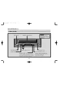 Preview for 9 page of Keywood RD127MS Owner'S Manual