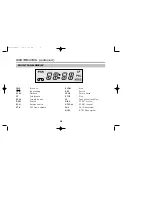 Preview for 10 page of Keywood RD127MS Owner'S Manual