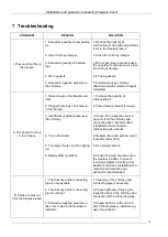 Preview for 32 page of KFD ECO MAX 7 R Installation And Operation Manual