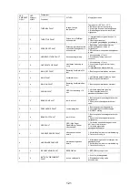 Preview for 122 page of KGK EX 15L Use And Maintenance Manual