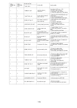 Preview for 156 page of KGK EX 15L Use And Maintenance Manual