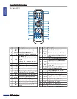 Предварительный просмотр 14 страницы KGuard Security Easy Link EL1621 User Manual