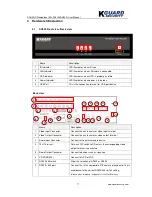 Preview for 7 page of KGuard Security KG-SH330 User Manual