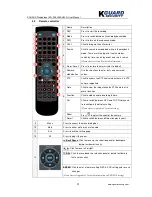 Предварительный просмотр 11 страницы KGuard Security KG-SH330 User Manual