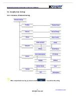Preview for 71 page of KGuard Security SHA-104.V2 User Manual
