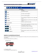 Preview for 128 page of KGuard Security SHA-104.V2 User Manual