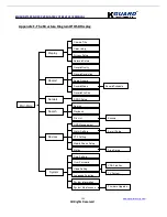 Preview for 138 page of KGuard Security SHA-104.V2 User Manual