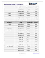 Preview for 145 page of KGuard Security SHA-104.V2 User Manual