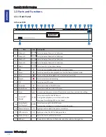 Preview for 10 page of Kguard BR1601 User Manual