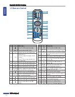 Предварительный просмотр 12 страницы Kguard BR1611P User Manual