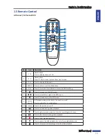 Предварительный просмотр 15 страницы Kguard BR1621 User Manual