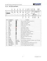 Preview for 7 page of Kguard KG-SHA104 User Manual