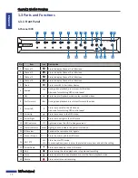 Preview for 10 page of Kguard NS1601 User Manual