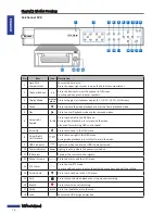 Preview for 12 page of Kguard NS1601 User Manual