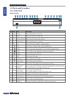 Preview for 8 page of Kguard SHA14 User Manual