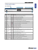 Preview for 9 page of Kguard SHA28 User Manual