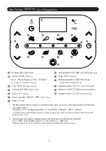 Предварительный просмотр 6 страницы KHIND ARF77D Instruction Manual