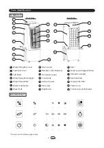 Preview for 2 page of KHIND EAC20 Instruction Manual