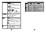 Preview for 7 page of KHIND IC1206 Instruction Manual