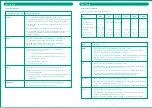 Preview for 4 page of KHIND IC1600 Instruction Manual