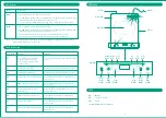 Preview for 5 page of KHIND IC1600 Instruction Manual