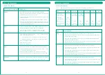 Preview for 11 page of KHIND IC1600 Instruction Manual